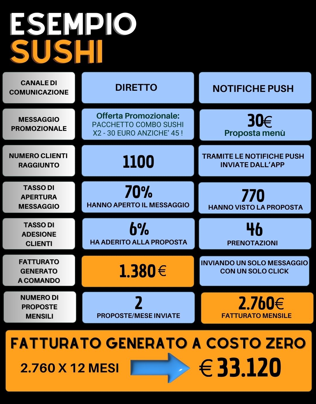Ti faccio Un esempio (1080 x 1080 px) (1080 x 1080 px) (3)